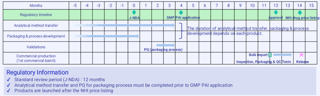 Case_Study_BioProduct
